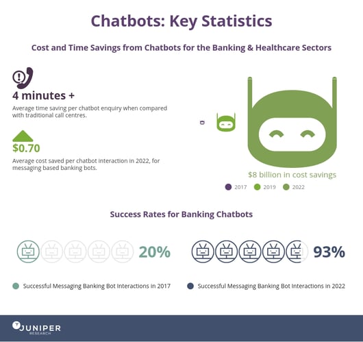 5 Benefits of Chatbots for Home Services Businesses