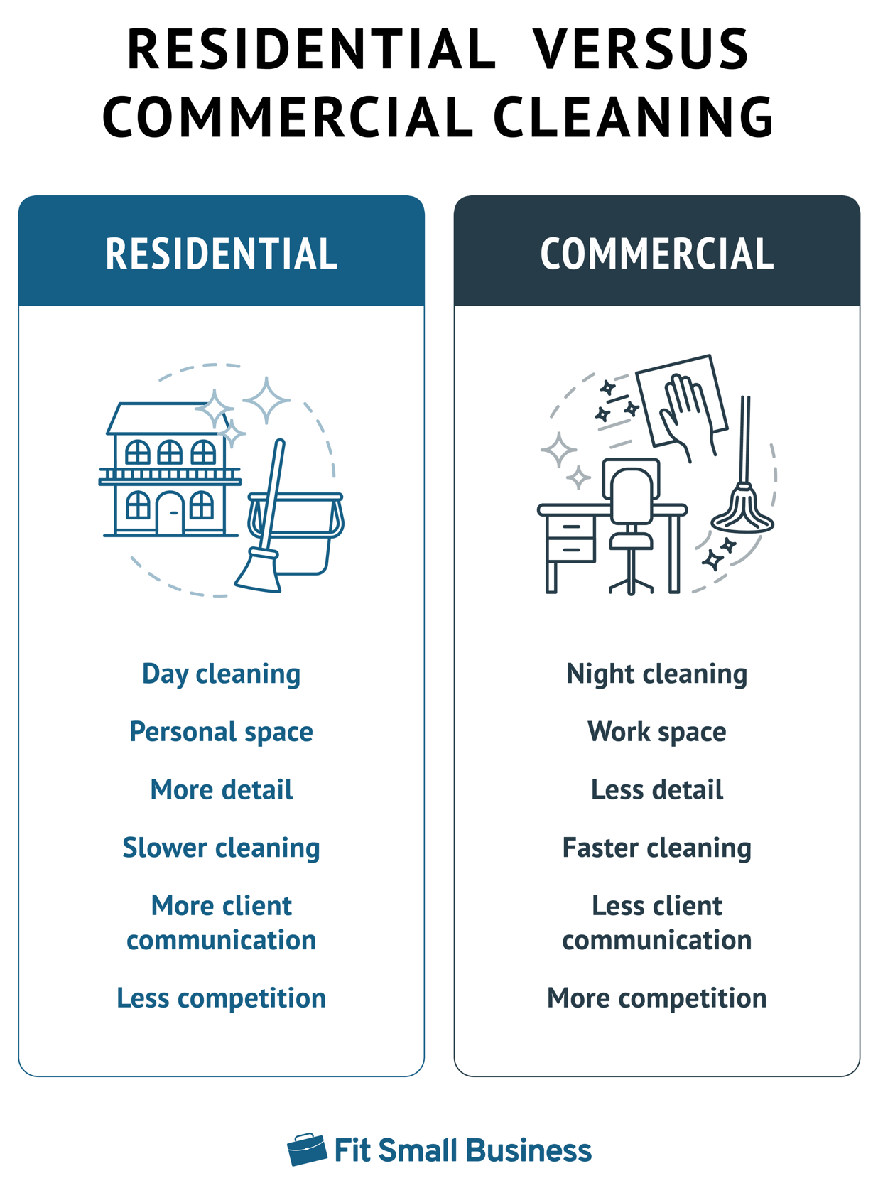 The Secret World Of Janitorial Pay Busting Myths And Exposing The Facts - x2leqsu