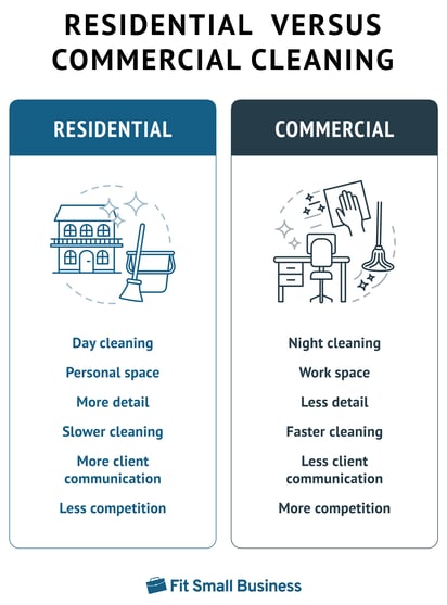 How Residential Cleaning Needs Are Different From Commercial Cleaning