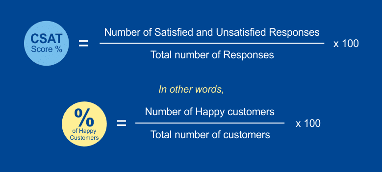How To Calculate Customer Satisfaction Level