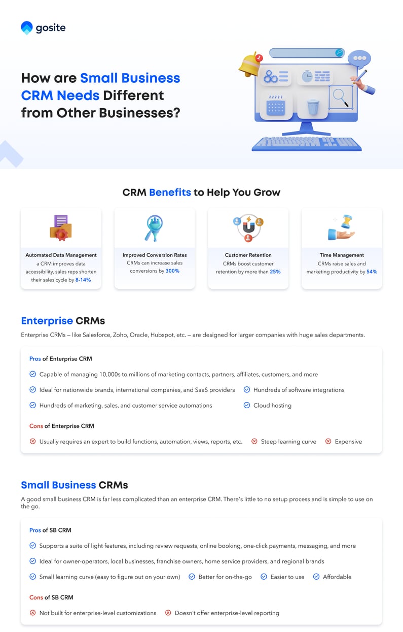 How Small Businesses Can Use CRM Software-1