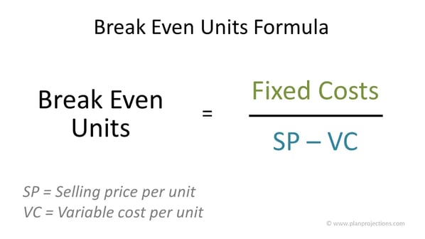 Take Into Account Profit Margins and Your Break-Even Point