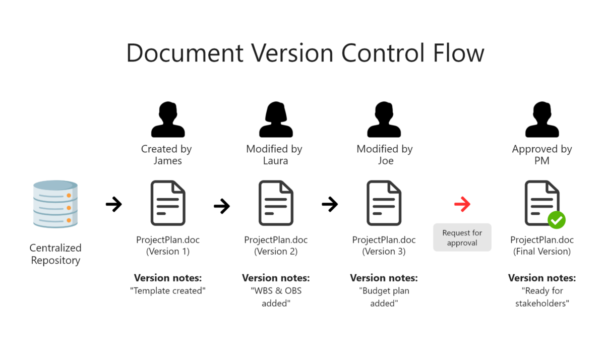 Track Document Versions