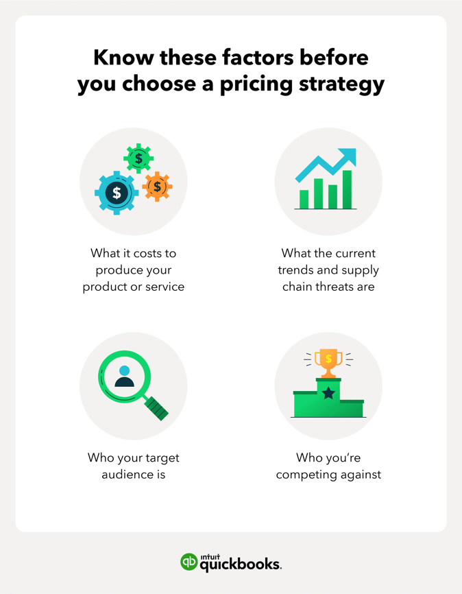 Why Pricing Is So Important