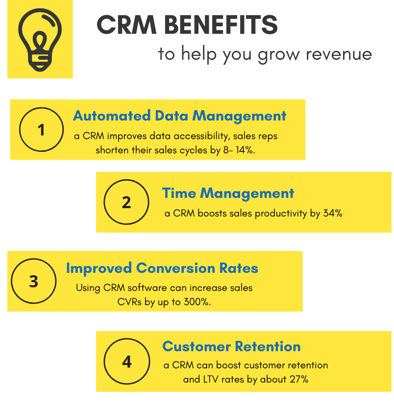 Why are CRMs Critical for Business Success
