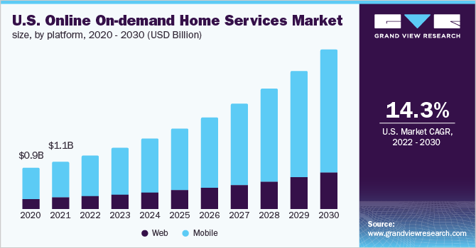 Everything You Need to Know About On-Demand Home Services