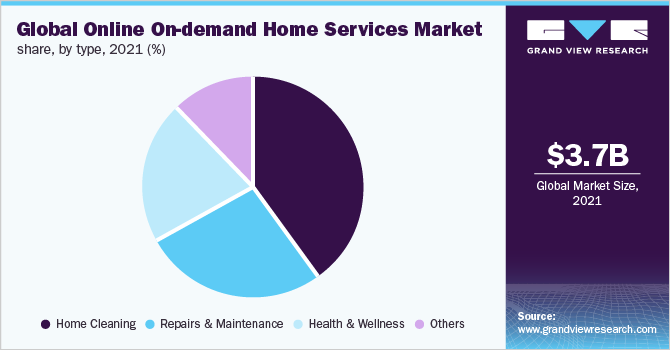 What Are On-Demand Home Services